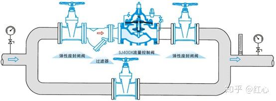 电动动态平衡阀工作原理图_动态平衡阀安装方法_动态电动平衡阀公司招聘