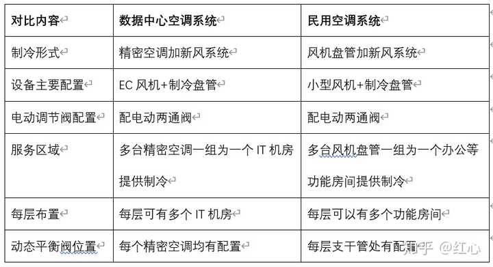 动态电动平衡阀公司招聘_电动动态平衡阀工作原理图_动态平衡阀安装方法