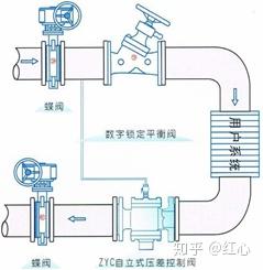 动态平衡阀安装方法_电动动态平衡阀工作原理图_动态电动平衡阀公司招聘