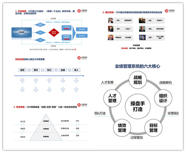 正睿咨询集团年度大型公开课《从战略到绩效》