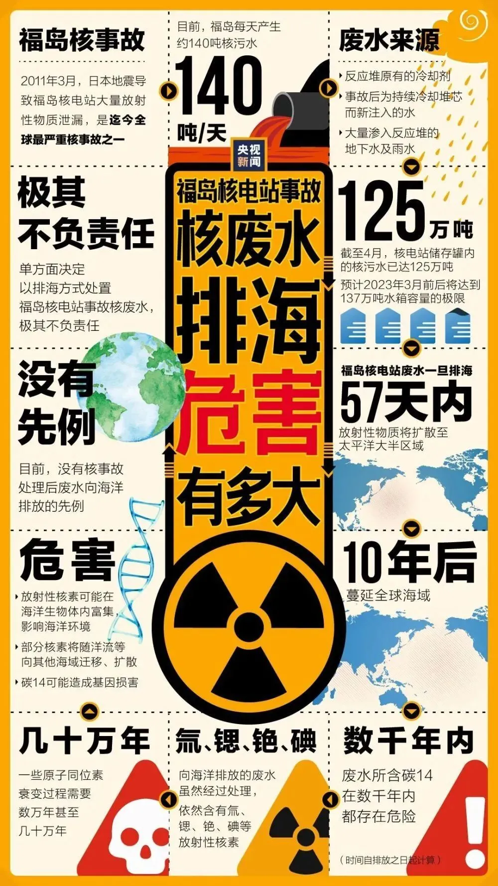 日本排放核污水的目的_日本排放核污水的代价是什么_曰本排放核污水