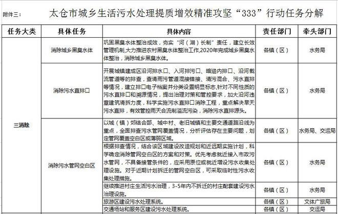 江苏省污水处理_江苏省污水处理厂名录_江苏城镇污水处理技术