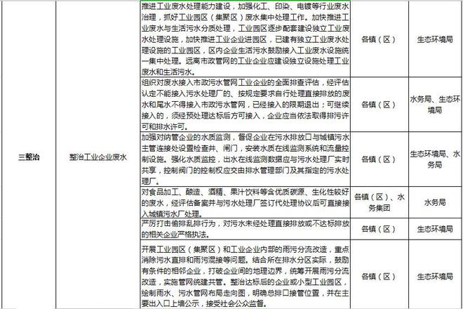 江苏省污水处理厂名录_江苏城镇污水处理技术_江苏省污水处理