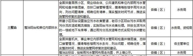 江苏省污水处理_江苏城镇污水处理技术_江苏省污水处理厂名录