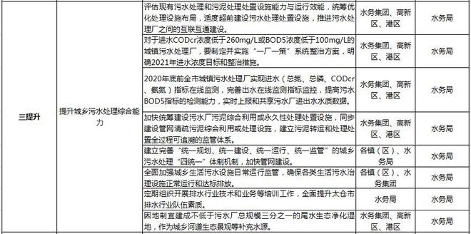 江苏省污水处理_江苏省污水处理厂名录_江苏城镇污水处理技术