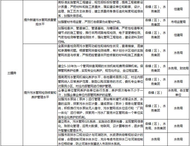 江苏省污水处理厂名录_江苏城镇污水处理技术_江苏省污水处理