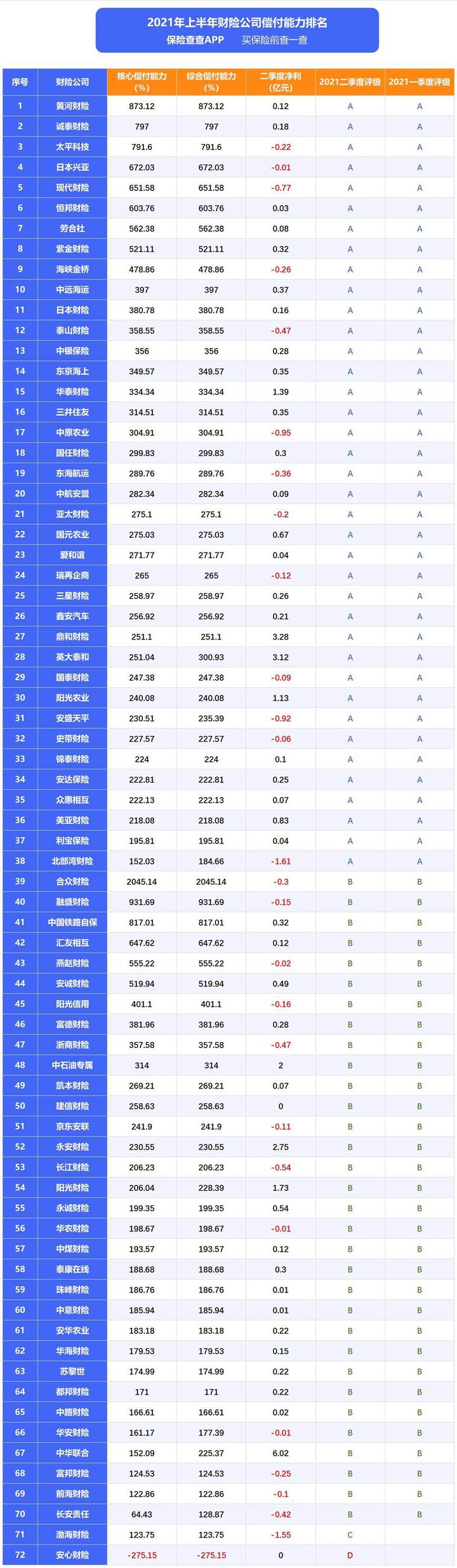 保险偿付能力披露_保险公司动态偿付能力_保险动态偿付能力公司有哪些