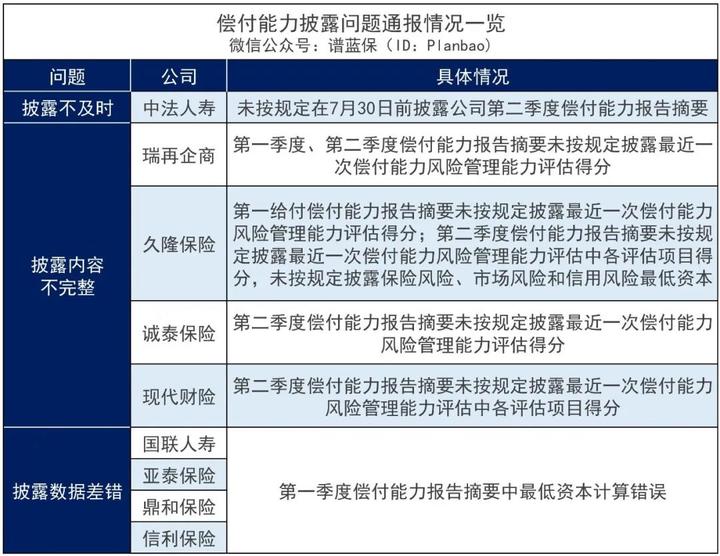 保险动态偿付能力公司有哪些_保险公司动态偿付能力_保险偿付能力监管内容