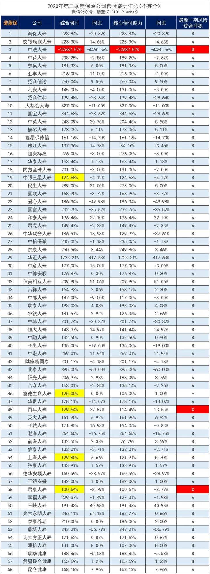 保险公司动态偿付能力_保险偿付能力监管内容_保险动态偿付能力公司有哪些