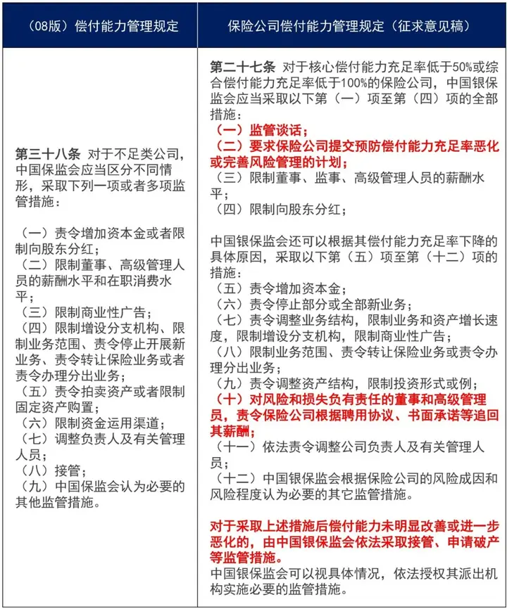 保险动态偿付能力公司有哪些_保险公司动态偿付能力_保险偿付能力监管内容