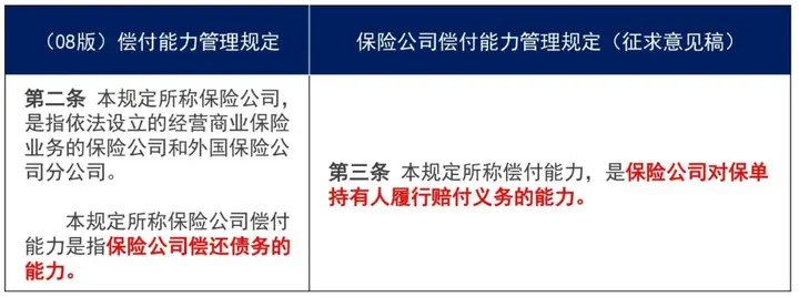 保险动态偿付能力公司有哪些_保险公司动态偿付能力_保险偿付能力监管内容