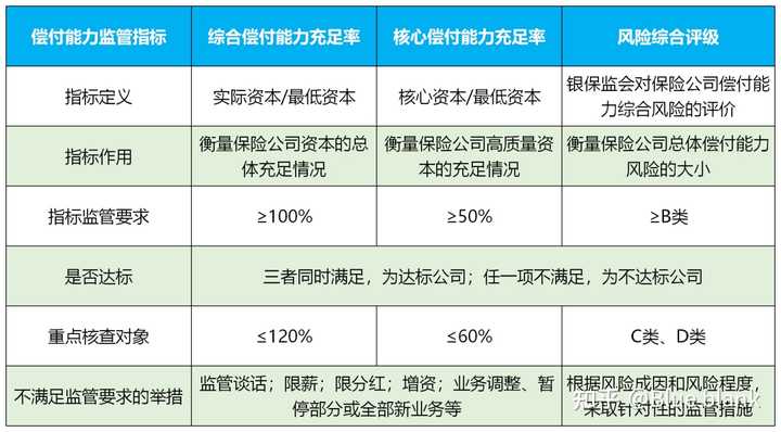 动态偿付能力检测_保险动态偿付能力公司有哪些_保险公司动态偿付能力