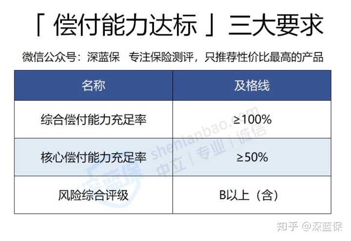 保险公司动态偿付能力_保险动态偿付能力公司有哪些_动态偿付能力检测