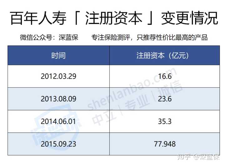 动态偿付能力检测_保险动态偿付能力公司有哪些_保险公司动态偿付能力