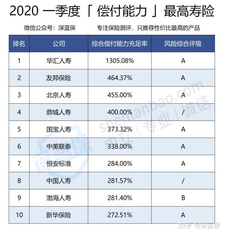 动态偿付能力检测_保险动态偿付能力公司有哪些_保险公司动态偿付能力