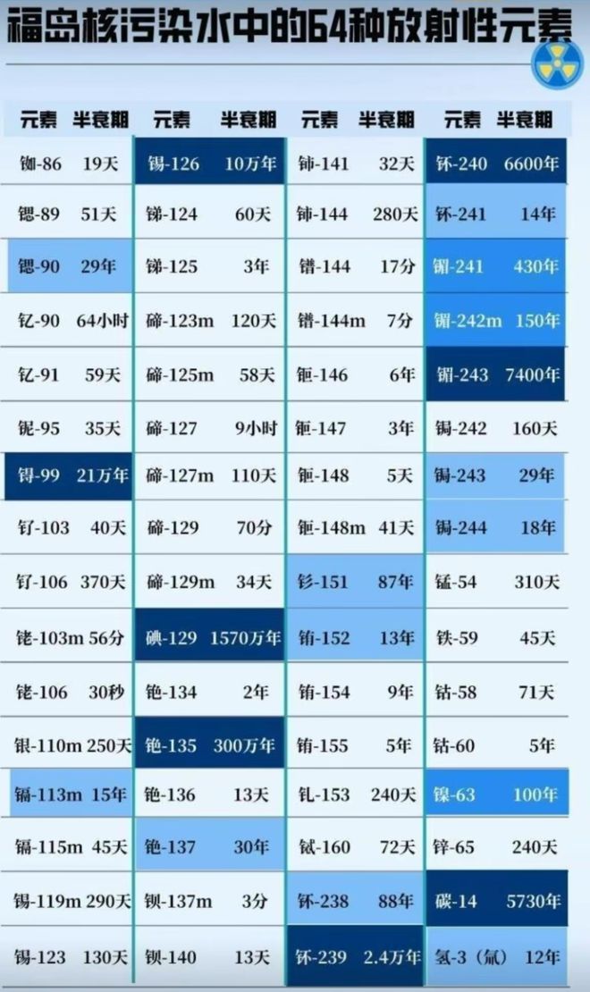 地下掩埋核污水_核污染地下水_污水核地下掩埋技术规范