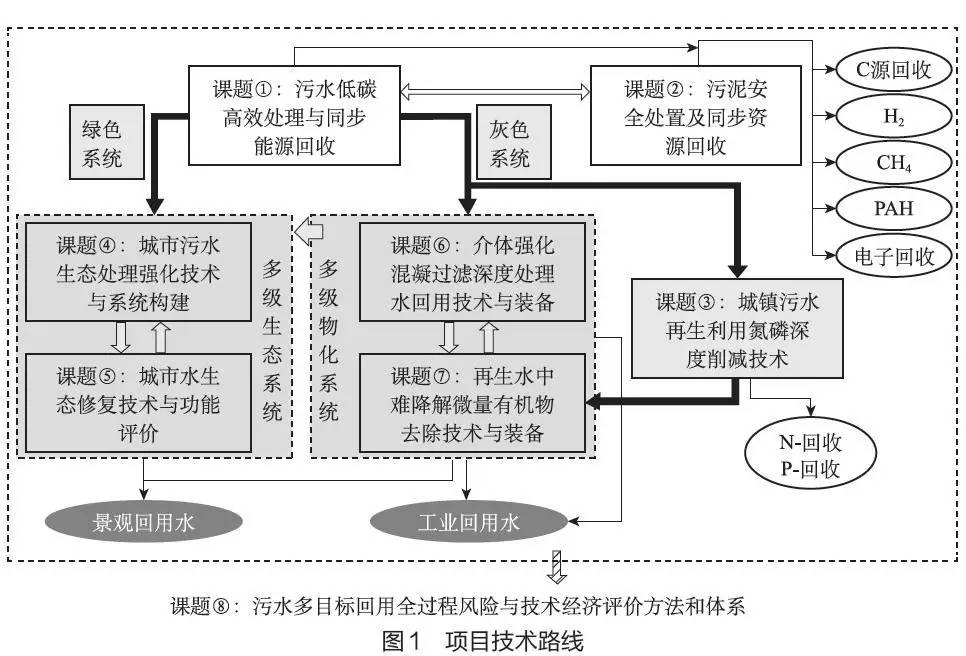 低碳污水处理技术规程_污水处理的低碳技术_低碳污水处理技术研究