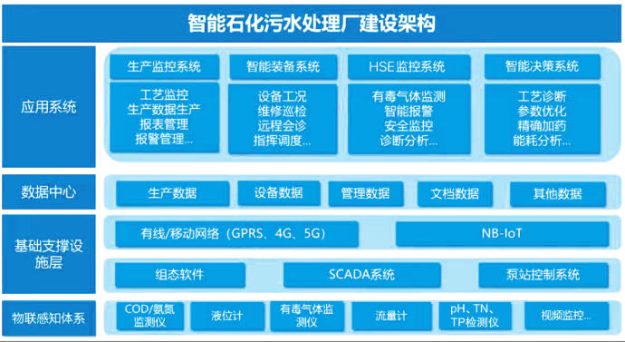 技术好的化工污水处理厂_污水化工厂处理好技术有哪些_化工污水处理厂的工艺流程