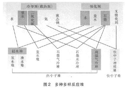 核能发电的工作原理