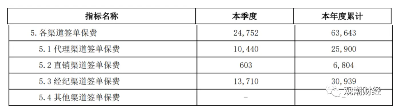 重庆市人寿财分公司动态_人寿重庆_人寿财险重庆分公司