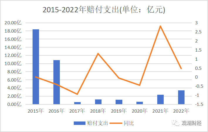 重庆市人寿财分公司动态_人寿财险重庆分公司_人寿重庆