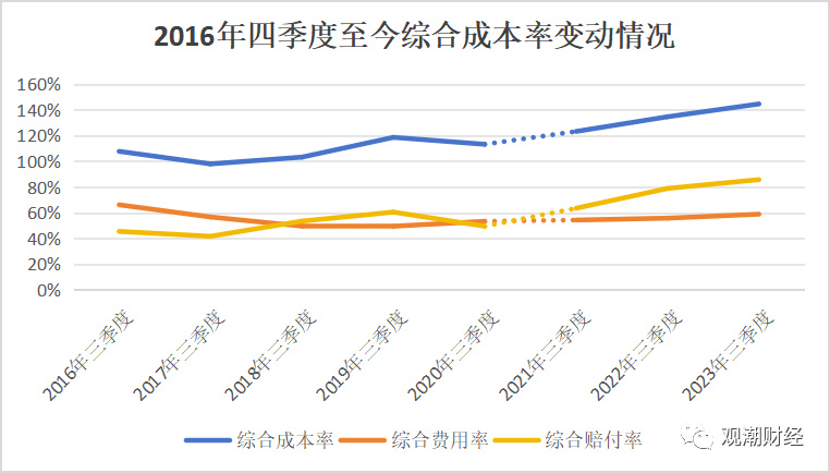 重庆市人寿财分公司动态_人寿财险重庆分公司_人寿重庆