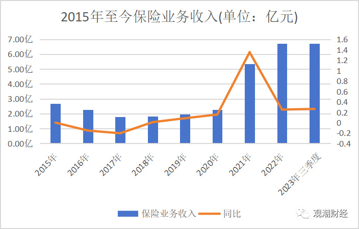 人寿重庆_人寿财险重庆分公司_重庆市人寿财分公司动态