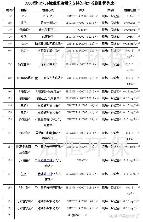 海神岛核污水_核污水排海里_核岛核废水