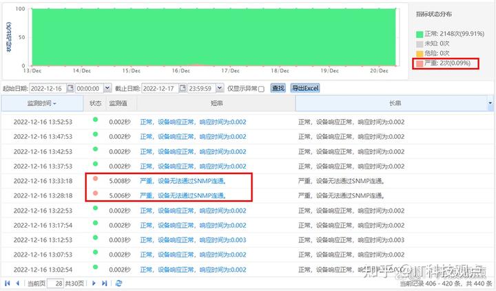 监控动态内容信息公司能看到吗_动态监控工作_如何监控公司动态信息内容