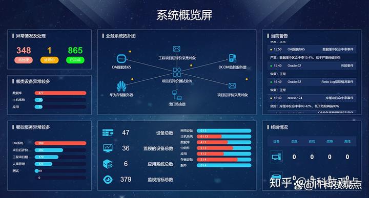 动态监控工作_如何监控公司动态信息内容_监控动态内容信息公司能看到吗