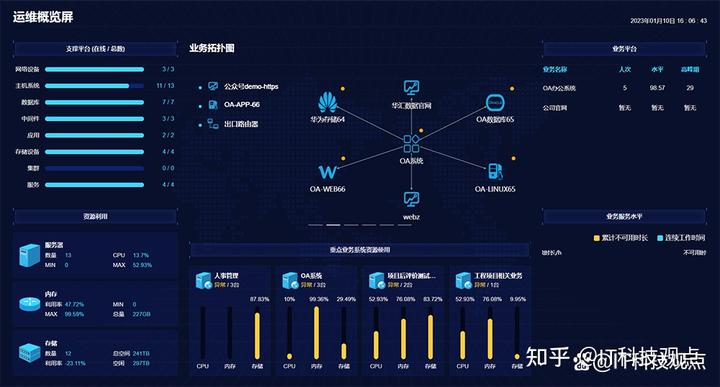 动态监控工作_如何监控公司动态信息内容_监控动态内容信息公司能看到吗