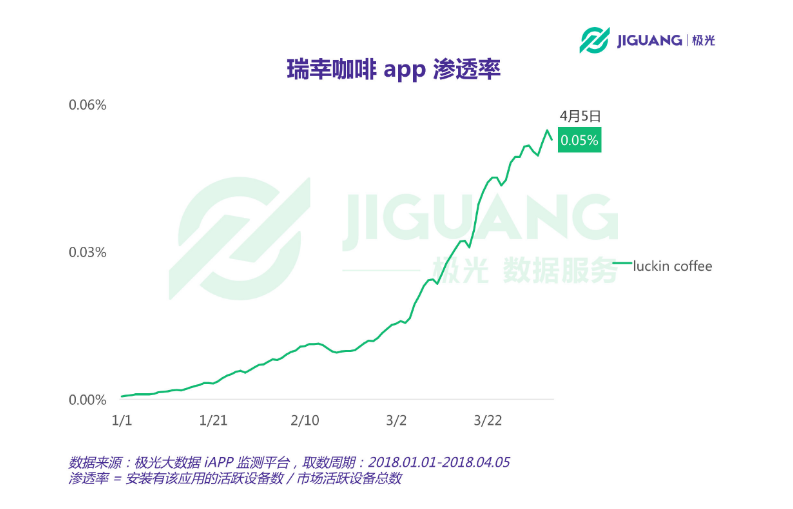 幸瑞动态策略营销公司怎么样_瑞幸公司动态营销策略_幸瑞动态策略营销公司简介