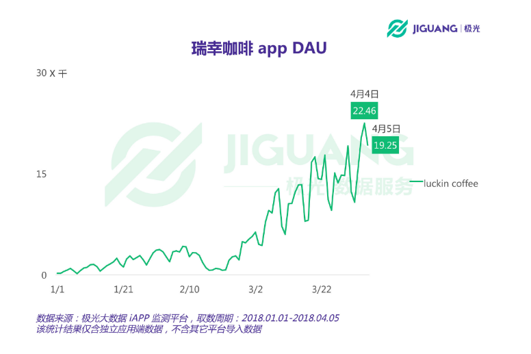 瑞幸公司动态营销策略_幸瑞动态策略营销公司怎么样_幸瑞动态策略营销公司简介