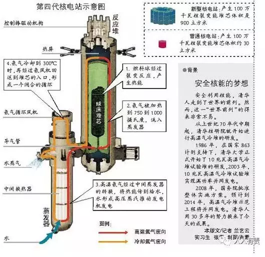 核能丨最全面！核电站的工作结构及其工作与原理的图4