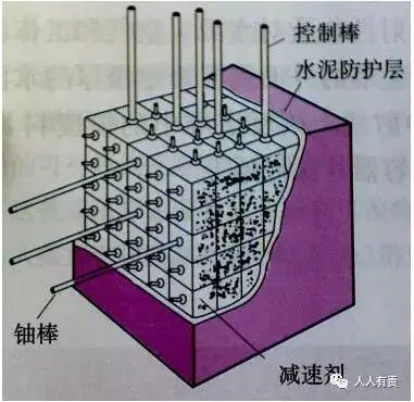 核能丨最全面！核电站的工作结构及其工作与原理的图5