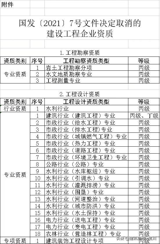 2021建筑业十大关键词盘点！破产、资质、暴涨、结算、60岁...