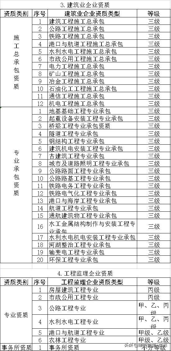 2021建筑业十大关键词盘点！破产、资质、暴涨、结算、60岁...