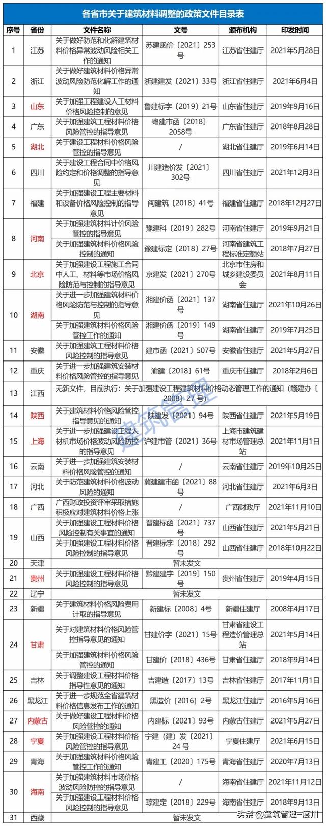 2021建筑业十大关键词盘点！破产、资质、暴涨、结算、60岁...