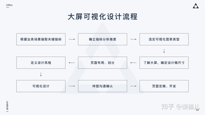 大屏动态可视化公司_可视化展示大屏_做可视化大屏的公司