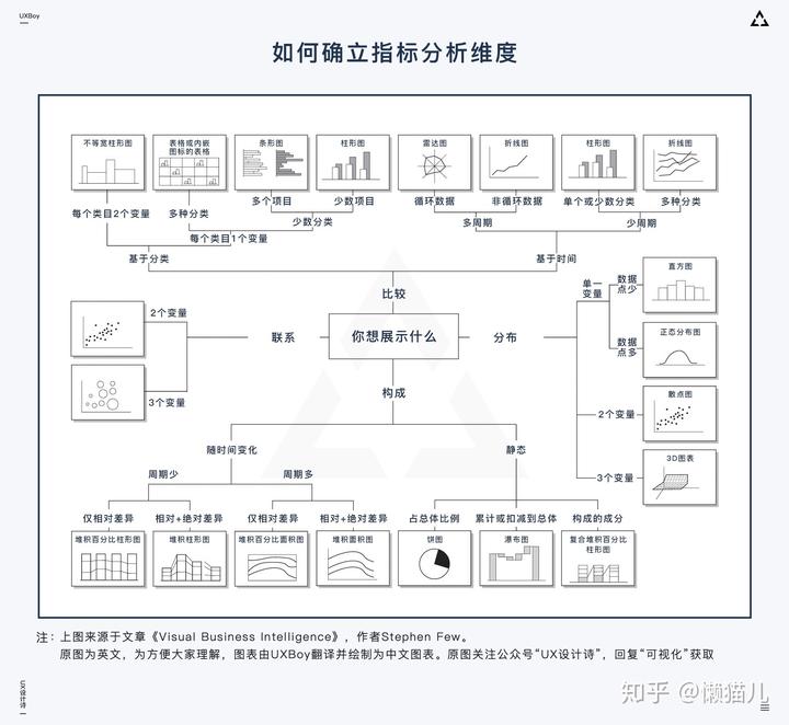 做可视化大屏的公司_可视化展示大屏_大屏动态可视化公司