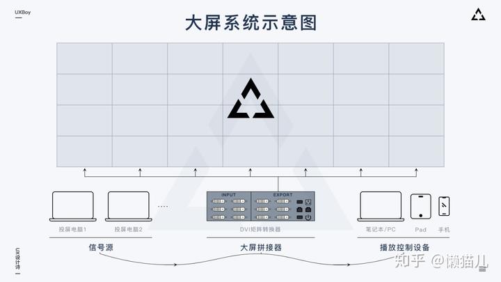 大屏动态可视化公司_可视化展示大屏_做可视化大屏的公司