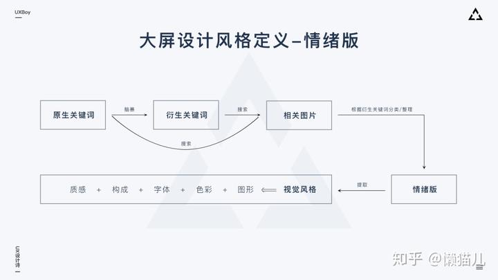 做可视化大屏的公司_可视化展示大屏_大屏动态可视化公司