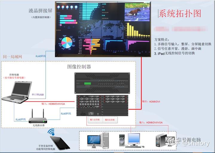 可视化大屏动态效果_可视化屏幕_大屏动态可视化公司