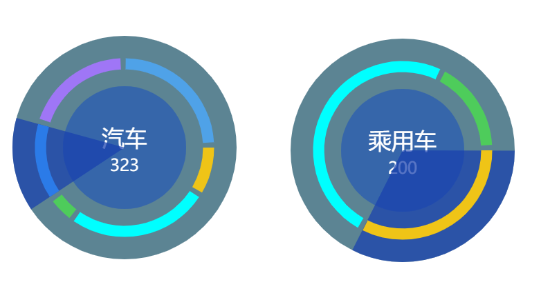 可视化大屏动效设计_大屏动态可视化公司_可视化大屏动态效果