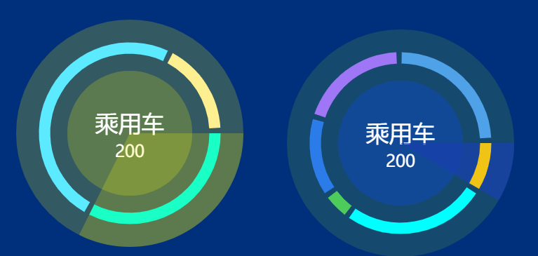 可视化大屏动效设计_可视化大屏动态效果_大屏动态可视化公司