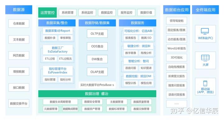 大屏动态可视化公司_可视化大屏动效设计_可视化大屏动态效果