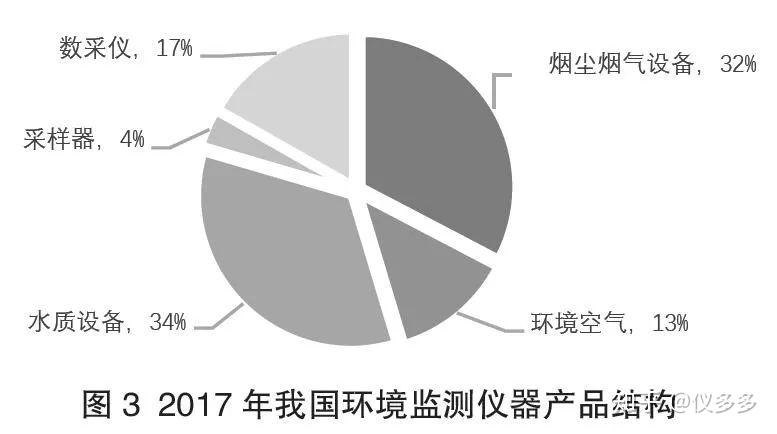 环保数据分析科技公司_环保数据分析_环保数据分析报告