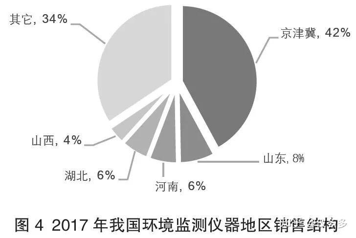 环保数据分析科技公司_环保数据分析报告_环保数据分析