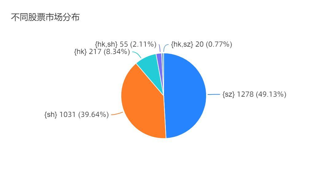 环保数据分析师_环保数据分析报告_环保数据分析