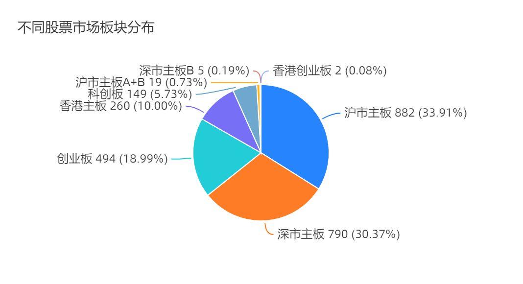 环保数据分析_环保数据分析师_环保数据分析报告